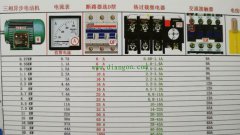 看电气原理图都有哪些技巧诀窍!本文一一解读