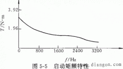 步进电动机的主要参数及特性