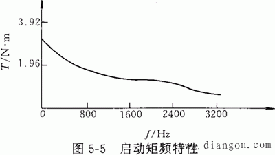 步进电动机的主要参数及特性