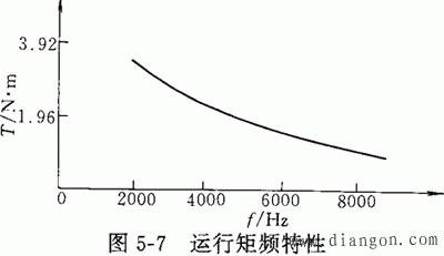 步进电动机的主要参数及特性