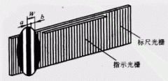 光栅的结构与类型