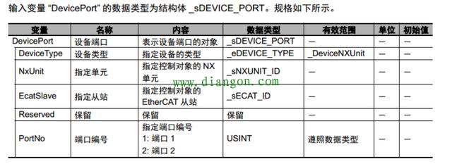 欧姆龙NJ控制器通过Modbus RTU与变频器通信 欧姆龙NJ控制器通过Modbus RTU与变频器通信