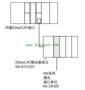 欧姆龙NJ控制器通过Modbus RTU与变频器通信
