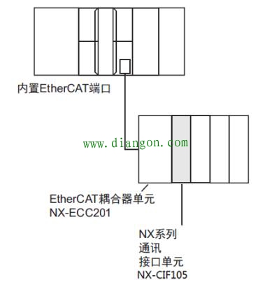 欧姆龙NJ控制器通过Modbus RTU与变频器通信 欧姆龙NJ控制器通过Modbus RTU与变频器通信
