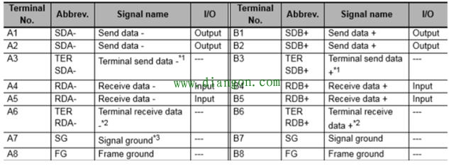 欧姆龙NJ控制器通过Modbus RTU与变频器通信 欧姆龙NJ控制器通过Modbus RTU与变频器通信