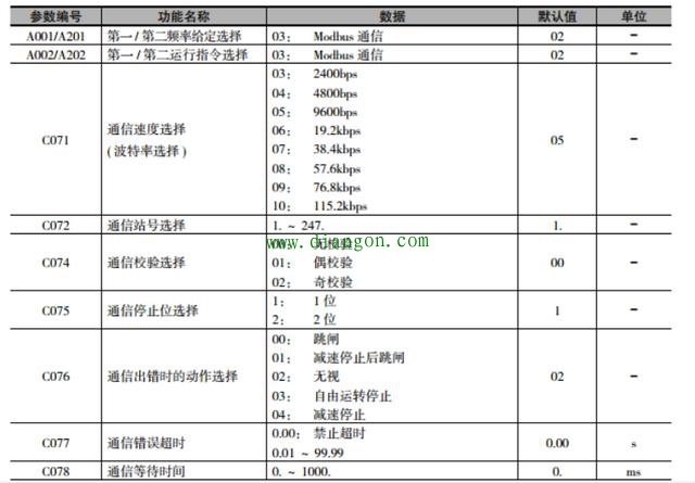 欧姆龙NJ控制器通过Modbus RTU与变频器通信 欧姆龙NJ控制器通过Modbus RTU与变频器通信