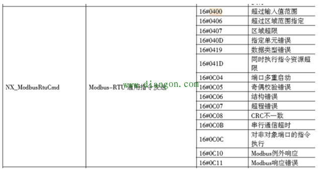 欧姆龙NJ控制器通过Modbus RTU与变频器通信 欧姆龙NJ控制器通过Modbus RTU与变频器通信