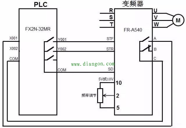 PLC以开关量方式控制变频器的硬件连接