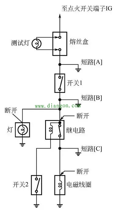汽车电路检测的一般方法 汽车电路检测的一般方法