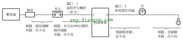 汽车电路检测的一般方法 汽车电路检测的一般方法