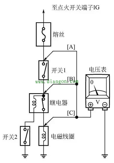 汽车电路检测的一般方法 汽车电路检测的一般方法