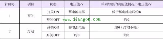 汽车电路检测的一般方法 汽车电路检测的一般方法