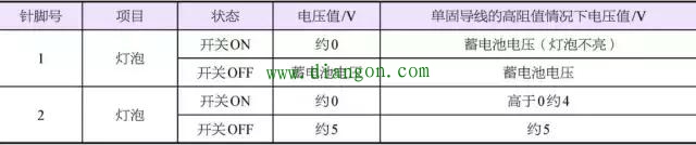 汽车电路检测的一般方法 汽车电路检测的一般方法