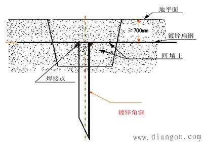 如何埋设地线?接地线埋设深度是多少? 如何埋设地线?接地线埋设深度是多少?