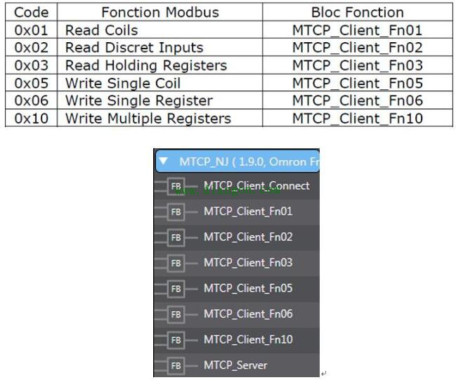 欧姆龙PLC分别做modbus tcp客户端和服务器的通讯案例 欧姆龙PLC分别做modbus tcp客户端和服务器的通讯案例