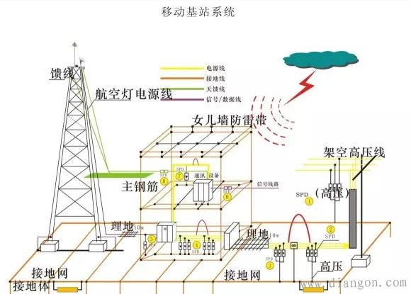 防雷接地施工方法图解