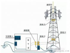 防雷接地施工方法图解