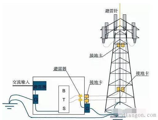 防雷接地施工方法图解