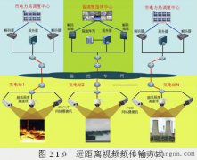 视频监控系统的传输方式
