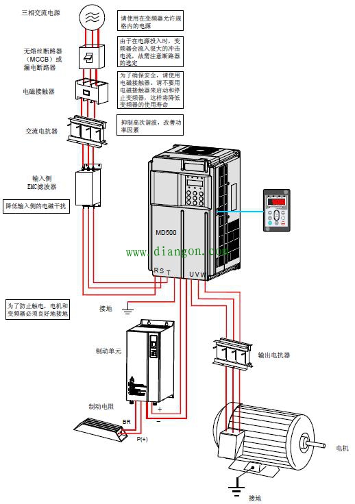 变频器的控制方法 变频器的控制方法