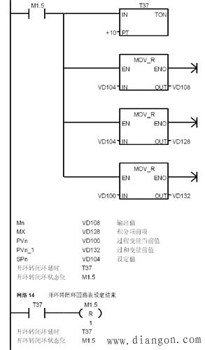 PLC在变频器转速给定系统中的优化应用