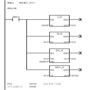 PLC在变频器转速给定系统中的优化应用