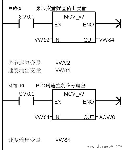 PLC在变频器转速给定系统中的优化应用