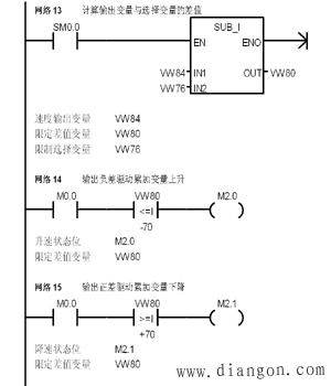 PLC在变频器转速给定系统中的优化应用
