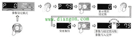 三菱变频器操作面板参数设定模式