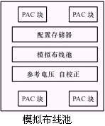 在系统可编程模拟电路(ispPAC)