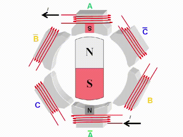 如何区分有刷电机无刷电机?有刷电机与无刷电机原理的区别 如何区分有刷电机无刷电机?有刷电机与无刷电机原理的区别