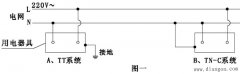 电热水器用电安全问题的探讨