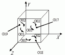 与控制方式有关的指令