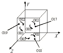 与控制方式有关的指令 与控制方式有关的指令