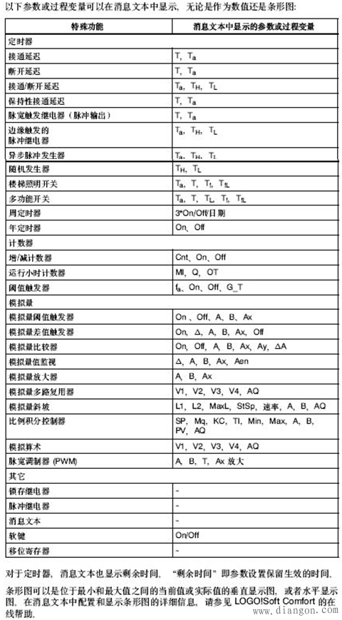 如何在LOGO!控制器中用中文显示功能块的块名，并且能够更改功能块的参数？