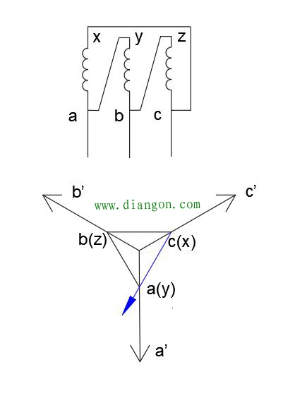 相电流超前线电流30°和线电流超前相电流30°的区别