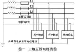 零线和地线共用有什么安全隐患？