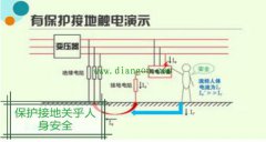 保护接地、保护接零、重复接地三大举措身为电工你可熟知
