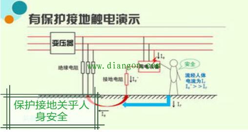 保护接地、保护接零、重复接地三大举措身为电工你可熟知