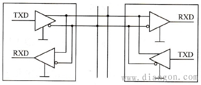 rs422和rs485定义和区别 rs422和rs485定义和区别