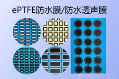 智能穿戴喇叭防水膜能实现IPX8级防水吗？