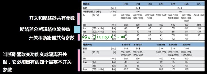 断路器和空气有什么关系?为什么习惯称呼断路器为空气开关? 断路器和空气有什么关系?为什么习惯称呼断路器为空气开关?