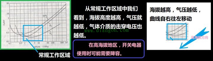 断路器和空气有什么关系?为什么习惯称呼断路器为空气开关? 断路器和空气有什么关系?为什么习惯称呼断路器为空气开关?