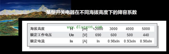 断路器和空气有什么关系?为什么习惯称呼断路器为空气开关? 断路器和空气有什么关系?为什么习惯称呼断路器为空气开关?