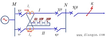 横联差动方向保护