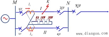 横联差动方向保护