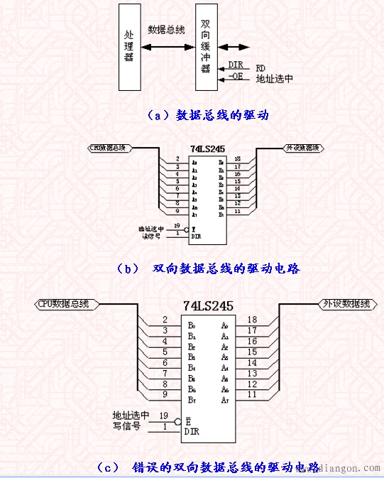 单片机微处理器的总线驱动