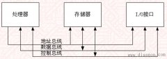 单片机微处理器的总线驱动