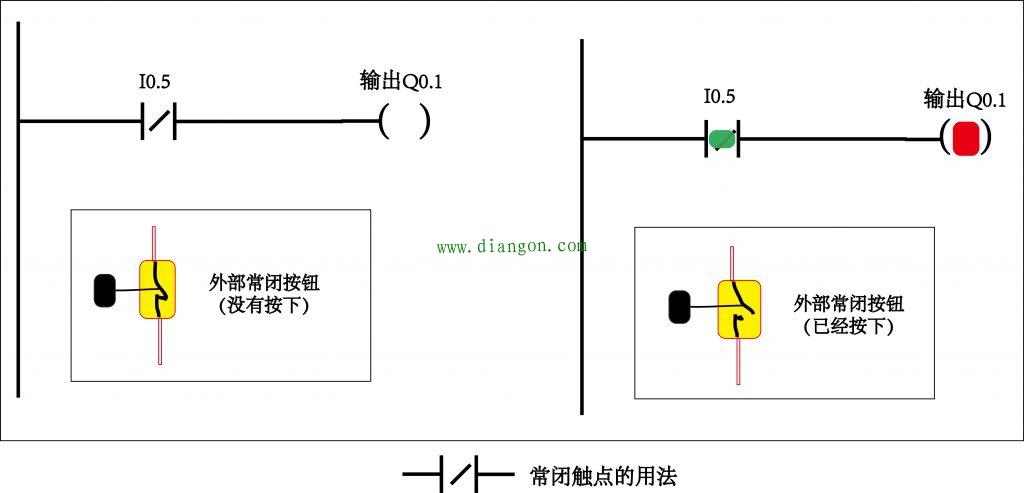 PLC编程触点基础知识 PLC编程触点基础知识