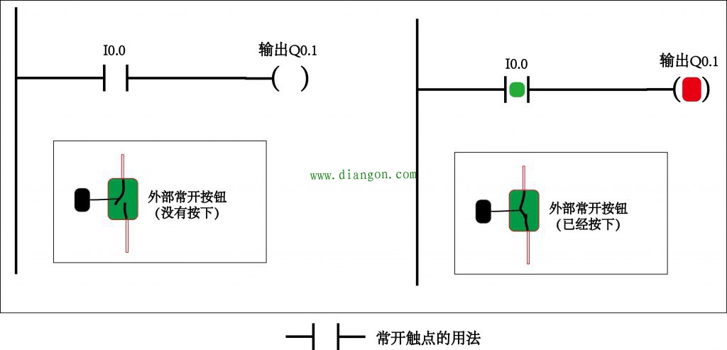 PLC编程触点基础知识 PLC编程触点基础知识